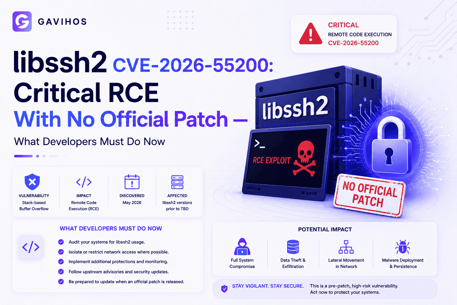 libssh2 CVE-2026-55200 vulnerability diagram showing out-of-bounds write in SSH packet length parsing affecting curl and PHP