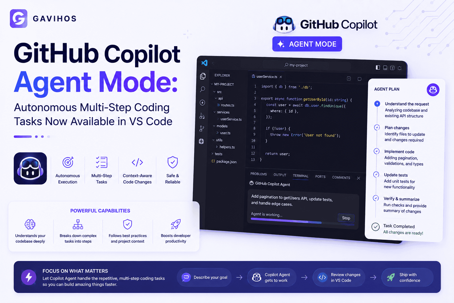 GitHub Copilot Agent Mode: Autonomous Multi-Step Coding Tasks Now Available in VS Code