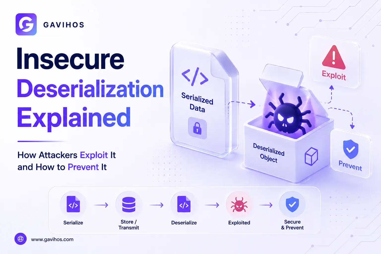 Insecure Deserialization Explained: How Attackers Exploit It and How to Prevent It