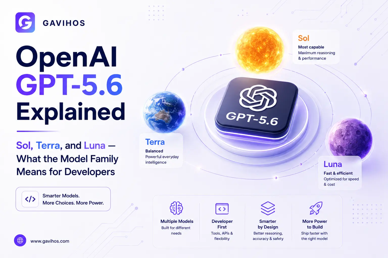 OpenAI GPT-5.6 Explained: Sol, Terra, and Luna — What the Model Family Means for Developers