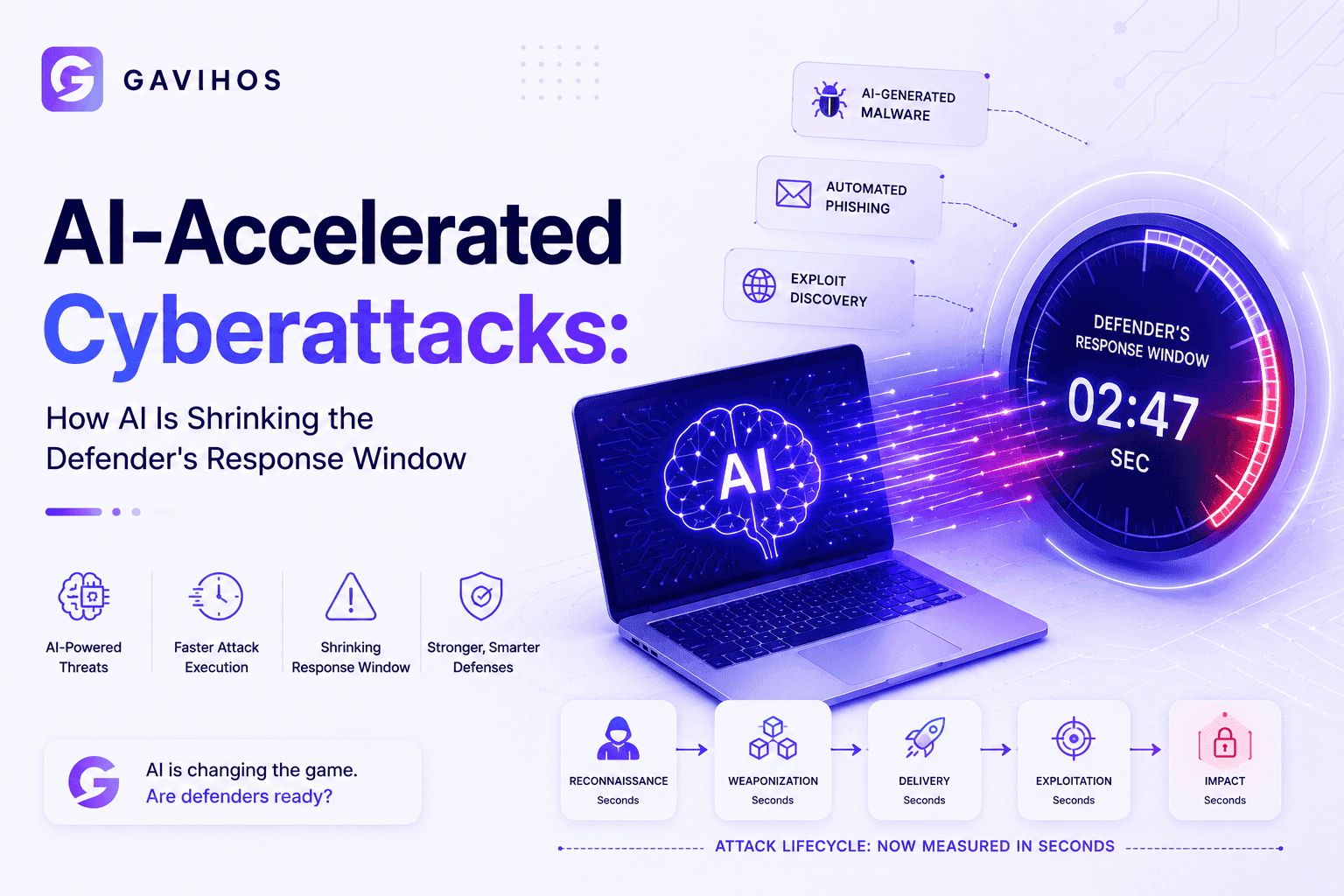 AI-accelerated cyberattacks