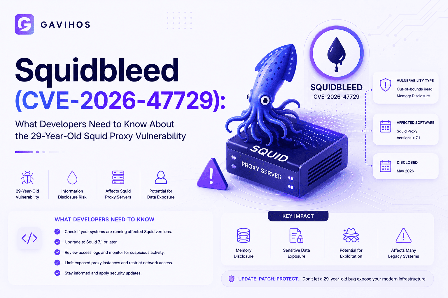 Squidbleed CVE-2026-47729