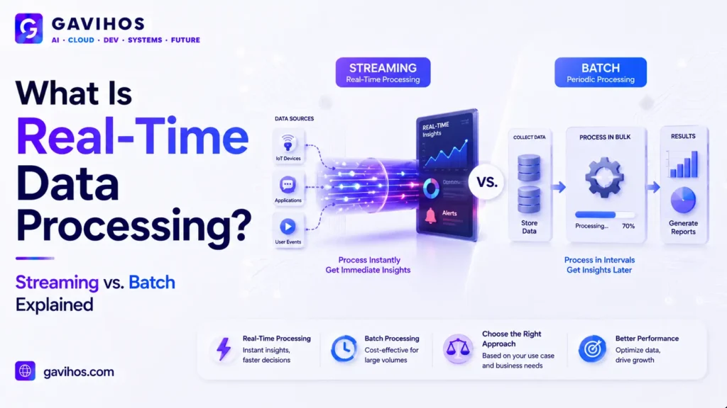What Is Real-Time Data Processing? Streaming vs. Batch Explained 2 What Is Real-Time Data Processing? Streaming vs. Batch Explained