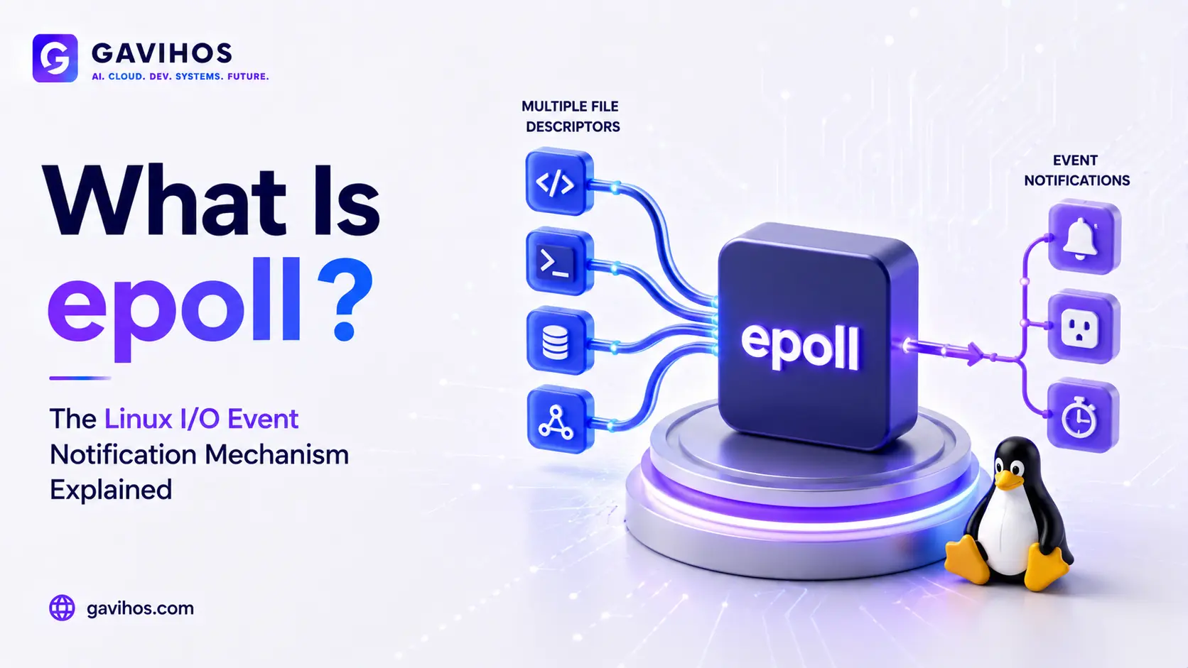 What Is epoll? Linux I/O Event Notification Explained