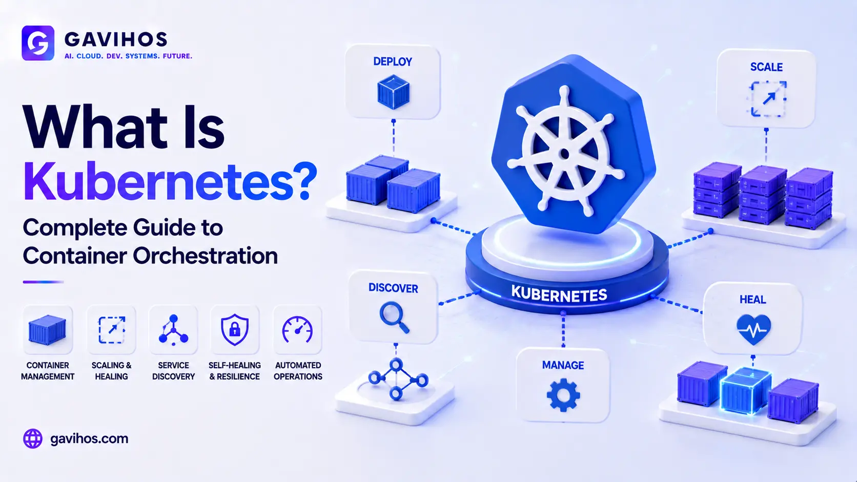 What Is Kubernetes? Complete Guide to Container Orchestration
