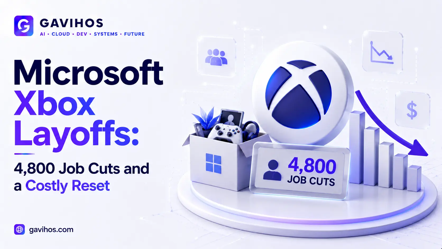 Microsoft Xbox Layoffs: 4,800 Job Cuts and a Costly Reset